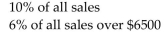 Find the gross earnings for the employee. -Westinghouse Paving pays its salespeople the following commissions.     A) $1,200.00 B) $810.00 C) $750.00 D) $60.00