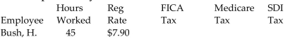 Find the Social Security tax (6.2%) , Medicare tax (1.45%) , and state disability insurance deduction (1%)  for the employee. Assume the employee is under the FICA and SDI maximums at the end of the current pay period and assume that time-and-a-half is paid for any overtime in a 40-hour week. Round to the nearest cent if needed. -  A) $23.27, $5.44, $3.75 B) $19.59, $4.58, $3.16 C) $22.04, $5.15, $3.56 D) $33.06, $7.73, $5.33