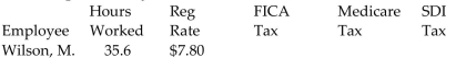 Find the Social Security tax (6.2%) , Medicare tax (1.45%) , and state disability insurance deduction (1%)  for the employee. Assume the employee is under the FICA and SDI maximums at the end of the current pay period and assume that time-and-a-half is paid for any overtime in a 40-hour week. Round to the nearest cent if needed. -  A) $3.31, $0.77, $0.53 B) $25.82, $6.04, $4.17 C) $17.22, $4.03, $2.78 D) $19.99, $6.80, $5.55