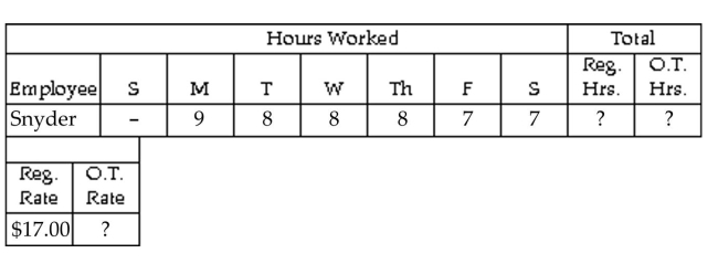 Find the hours, rate, or earnings as specified. -  Find the number of regular hours, overtime hours (over 40) , and overtime rate (time and a half) . A) 40, 7, $25.50 B) 33, 14, $34.00 C) 40, 7, $34.00 D) 47, 0, $25.50