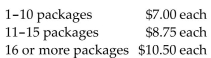 Solve the problem. -ACME package delivery pays employees for each package they deliver. They are paid as follows:   If Joe delivers 22 packages, what are his gross earnings? A) $178.50 B) $154.00 C) $187.25 D) $231.00