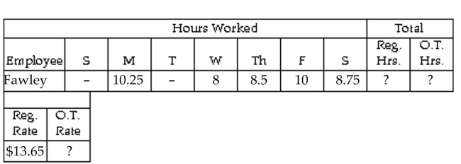 Find the hours, rate, or earnings as specified. -  Find the number of regular hours, overtime hours (over 40) , and overtime rate (time and a half) . A) 36.75, 8.75, $27.30 B) 45.5, 0, $20.48 C) 40, 5.5, $27.30 D) 40, 5.5, $20.48
