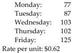 Solve the problem. -Find the gross earnings. Units Produced   A) $228.78 B) $305.66 C) $306.28 D) $306.90