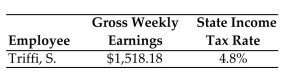 Use the state income tax rate given to find the state withholding tax for the following employee. Round to the nearest cent. -  A) $728.73 B) $7,287.26 C) $1.53 D) $72.87