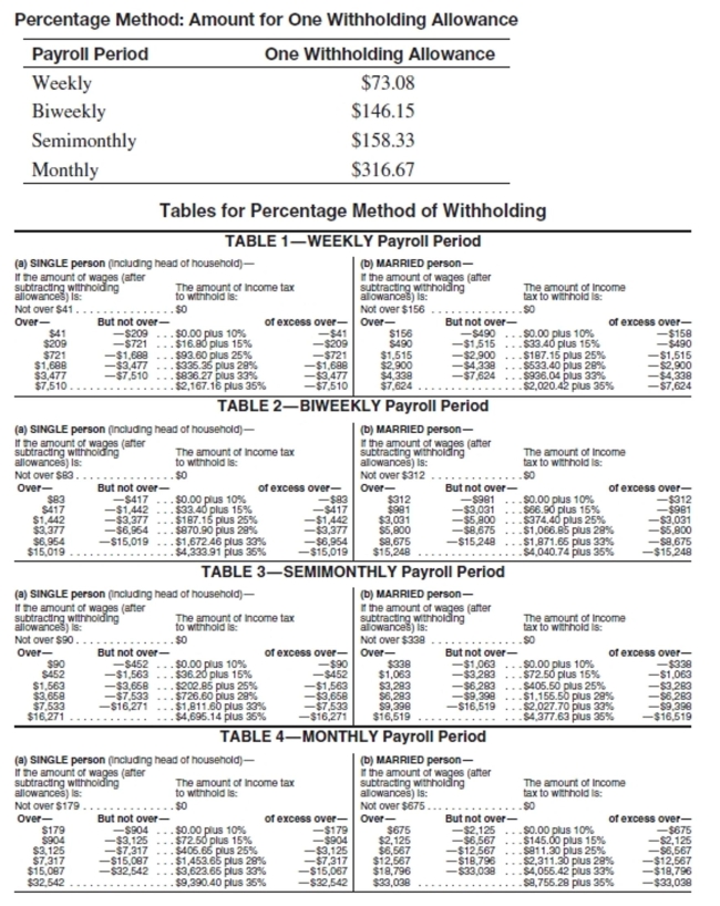 Use the percentage method of withholding to find the federal withholding tax, a 6.2% FICA rate to find the FICA tax, and 1.45% to find the Medicare tax. Then find the net pay for the employee. Assume that the employee has not earned over $115,000 so far this year.   -Karen Smith has gross earnings of $7512.15 monthly. She is single and has 6 withholding allowances. A) $7,964.90 B) $6,484.72 C) $6,937.47 D) $5,910.04
