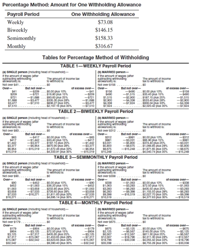 Use the percentage method of withholding to find the federal withholding tax, a 6.2% FICA rate to find the FICA tax, and 1.45% to find the Medicare tax. Then find the net pay for the employee. Assume that the employee has not earned over $115,000 so far this year.   -Fred Jones has gross earnings of $4723.08 biweekly. He is married and has 3 withholding allowances. A) $3,673.96 B) $4,035.27 C) $5,049.58 D) $4,361.77