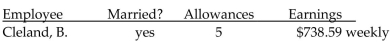 Find the federal withholding tax for the employee. Use the wage bracket method.   -  A) $22 B) $19 C) $21 D) $20