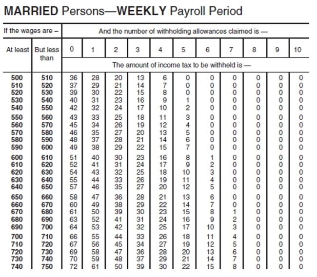 Find the federal withholding tax for the employee. Use the wage bracket method.   -  A) $36 B) $26 C) $25 D) $38