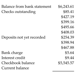 Reconcile the bank statement with the check register balance. Find the current balance. -  A) $5,549.37 B) $5,545.57 C) $5,553.17 D) $6,247.41