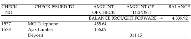 Find the final balance in the check register. -  A) $5,140.50 B) $4,695.43 C) $3,917.04 D) $4,539.34