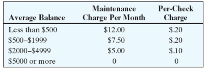 Use the table to find the monthly checking-account service charge for the account.   -Value Dry Cleaners, 81 checks, average balance $7,585 A) $8.10 B) $5.00 C) $0 D) $13.10