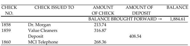 Find the final balance in the check register. -  A) $2,030.90 B) $1,494.18 C) $1,811.05 D) $2,275.04