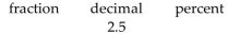 Supply the missing numbers. Round decimals to the nearest thousandth and percents to the nearest tenth of a percent. -  A)    B) 2 250% C) 2 25% D)   