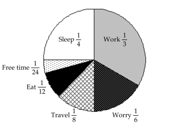 The graph represents the 24-hour day of a small-business owner.   -What fraction of the day is spent in work, worry, and travel? A)    B)    C)    D)   