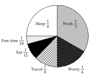 The graph represents the 24-hour day of a small-business owner.   -How many hours of the day are spent in travel and free time? A) 4 hours B) 3 hours C) 5 hours D) 6 hours