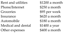 Answer the following. Round all numbers to the nearest dollar. -Jackson has just divorced and must pay child care to his ex. He earns $52,800 a year after income taxes from his job. He has some stock that pays a dividend of $429 per quarter. He lists  Other expenses  at $900 per month as he isn't quite sure yet what they will be, given that his car is getting old and may need replacement.   Find his average monthly-after tax income, average monthly expense based on the numbers above, and the difference between the two. Based on your experience, is his budget reasonable? Does he have enough income?