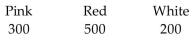 Describe the distributions with a pie chart. -The following data give the color distribution of 1,000 carnations ordered by a local florist.   A)    B)   