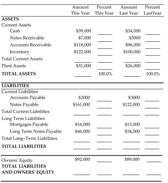Complete the balance sheet using vertical analysis. Round to the nearest tenth of a percent. - 