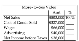 The following chart shows some figures from an income statement. Prepare a vertical analysis by expressing each item as a percent of net sales. Round percents to the nearest tenth of a percent. -  A) 40.7%, 8.2%, 5.0%, 4.7% B) 40.7%, 8.3%, 12.2%, 11.6% C) 40.7%, 8.2%, 60.6%, 4.7% D) 40.7%, 20.2%, 12.2%, 11.6%