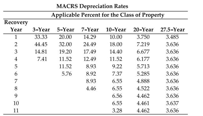 Find the first year's depreciation using the MACRS method of depreciation and the MACRS depreciation rates table. Round to the nearest dollar.   -Cost: $402,500 Period: 27.5-year A) $15,094 B) $14,027 C) $1,402,713 D) $14,611