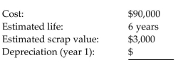 Find the first year's depreciation using the sum-of-the-years'-digits method of depreciation. Round to the nearest dollar. -  A) $14,500 B) $24,857 C) $21,571 D) $65,143
