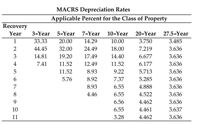 Find the book value using the MACRS method of depreciation and the MACRS depreciation rates table. Round to the nearest dollar.   -Cost: $35,000 Recovery Period: 5-year After: First Year A) $23,335 B) $23,800 C) $29,999 D) $28,000