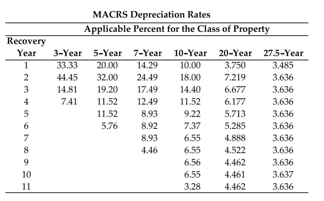 Find the book value using the MACRS method of depreciation and the MACRS depreciation rates table. Round to the nearest dollar.   -Cost: $167,000 Recovery Period: 7-year After: Fourth year A) $76,954 B) $48,096 C) $20,858 D) $52,171