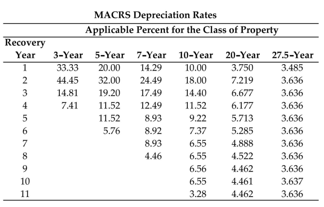 Find the book value using the MACRS method of depreciation and the MACRS depreciation rates table. Round to the nearest dollar.   -Cost: $309,500 Recovery Period: 7-year After: First Year A) $278,550 B) $247,600 C) $265,272 D) $233,703