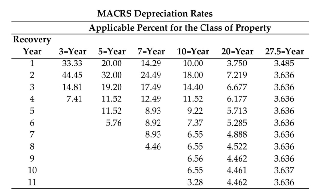 Find the first year's depreciation using the MACRS method of depreciation and the MACRS depreciation rates table. Round to the nearest dollar.   -Cost: $34,800 Period: 5-year A) $11,599 B) $6,960 C) $11,136 D) $4,973