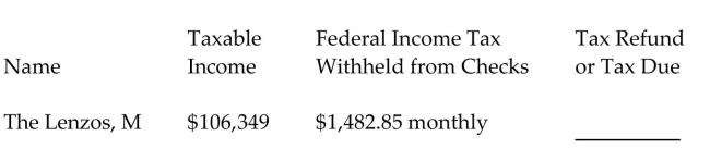 Find the tax refund or tax due for the following people. The letter following the name indicates the marital status. Assume a 52-week year and that all married people are filing jointly. Use $4050 for each personal deduction, a standard deduction of $6300 for single taxpayers, $12,600 for married taxpayers filing jointly, and $9300 for head of household and the tax rate schedule.   -  A) $16,646.90 due B) $335.55 due C) $335.55 refund D) $16,646.90 refund