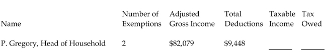 Find the amount of taxable income and the tax owed for the following people. The letter following the name indicates the marital status and all married people are filing jointly. Use $4050 for each personal exemption; $6300 as the standard deduction for single taxpayers, $12,600 for married taxpayers filing jointly, and $9300 for head of household and the following tax rate schedule.   -  A) $64,679; $11,075.25 B) $64,679; $11,312.25 C) $66,179; $11,910.12 D) $64,531; $10,430.25