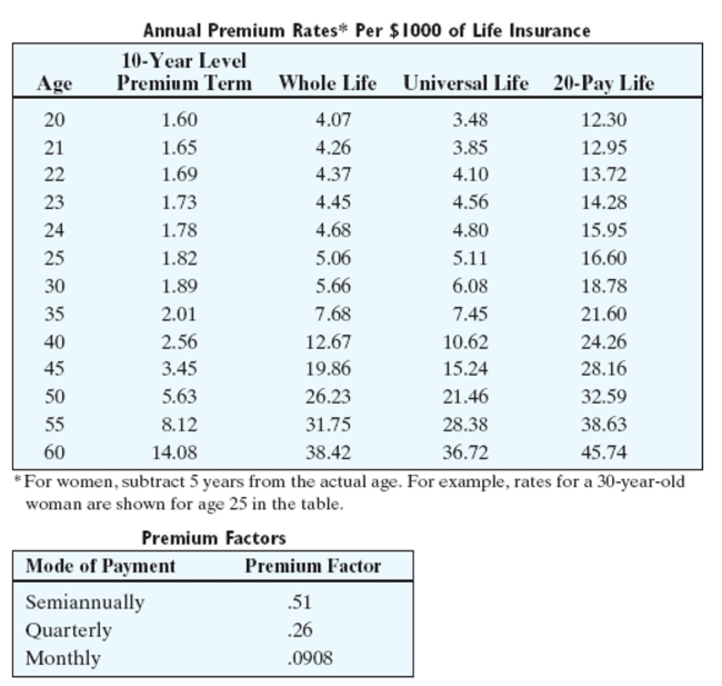 Find the indicated premium. Round to the nearest cent.   -Find the semiannual premium. Face Value: $70,000 Age of Insured: 40 Sex of Insured: M Type of Policy: 20-pay life A) $452.32 B) $866.08 C) $1,698.20 D) $771.12