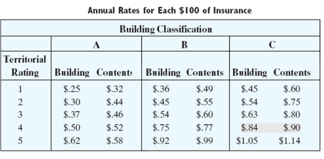 Find the total annual premium. Use the fire insurance rate table. Rates are for each $100 of insurance. -Area Rating: 4 Building Classification: B Building Value: $291,000 Contents Value: $102,000 A) $2,967.90 B) $2,278.20 C) $3,005.70 D) $296.79