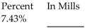 Find the indicated tax rate. -  A) $74.30 B) 7.43 C) $0.74 D) 74.3