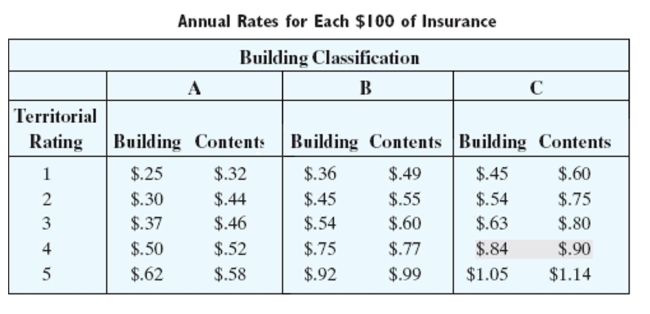 Find the total annual premium. Use the fire insurance rate table. Rates are for each $100 of insurance.   -Area Rating: 2 Building Classification: B Building Value: $878,000 Contents Value: $451,000 A) $6,431.50 B) $6,858.50 C) $643.15 D) $7,447.20