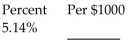 Find the indicated tax rate. -  A) $0.51 B) 51.4 C) $5.14 D) $51.40