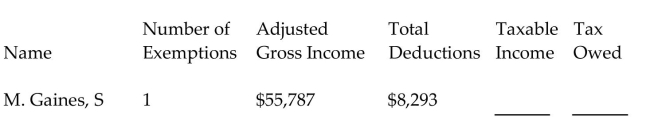 Find the amount of taxable income and the tax owed for the following people. The letter following the name indicates the marital status and all married people are filing jointly. Use $4050 for each personal exemption; $6300 as the standard deduction for single taxpayers, $12,600 for married taxpayers filing jointly, and $9300 for head of household and the following tax rate schedule.   -  A) $43,444; $6,144.10 B) $46,287; $7,721.75 C) $43,444; $6,632.25 D) $47,494; $7,998.50