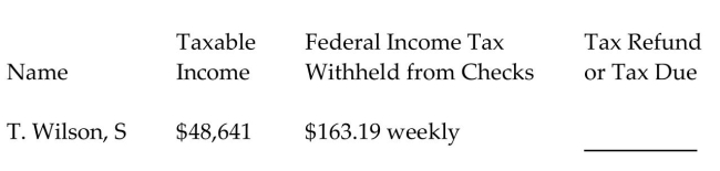 Find the tax refund or tax due for the following people. The letter following the name indicates the marital status. Assume a 52-week year and that all married people are filing jointly. Use $4050 for each personal deduction, a standard deduction of $6300 for single taxpayers, $12,600 for married taxpayers filing jointly, and $9300 for head of household and the tax rate schedule.   -  A) $5,973.22 refund B) $5,973.22 due C) $554.38 due D) $554.38 refund