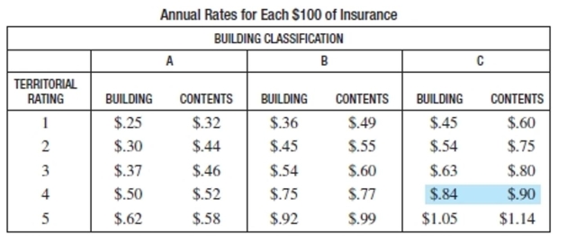 Solve the problem. Use the fire insurance rate table if needed. Rates are for each $100 of insurance. Round to the nearest dollar.   -SLM Instruments owns a class B building with a replacement cost of $602,000. Contents are valued at $302,000. The area is rated 3. Find the fire insurance annual premium. A) $506 B) $4,370 C) $5,063 D) $5,243