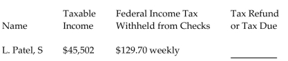 Find the tax refund or tax due for the following people. The letter following the name indicates the marital status. Assume a 52-week year and that all married people are filing jointly. Use $4050 for each personal deduction, a standard deduction of $6300 for single taxpayers, $12,600 for married taxpayers filing jointly, and $9300 for head of household and the tax rate schedule.   -  A) $402.35 refund B) $5,590.35 due C) $5,590.35 refund D) $402.35 due