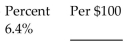 Find the indicated tax rate. -  A) 64.0 B) $0.64 C) $64.00 D) $6.4
