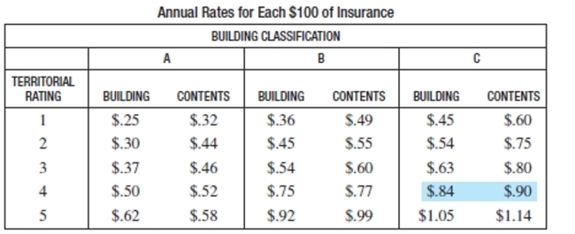Solve the problem. Use the fire insurance rate table if needed. Rates are for each $100 of insurance. Round to the nearest dollar.   -Laura Lee Candies owns a class A building with a replacement cost of $154,000. Contents are valued at $71,000. The area is rated 3. Find the fire insurance annual premium. A) $774 B) $90 C) $896 D) $971