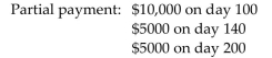 Find the balance due on the maturity date of the note. Find the total amount of interest paid on the note. Use the United States Rule. -Principal: $32,148 Interest: 11% Time (days) : 220   A) $13,214.40; $1066.40 B) $13,834.60; $1686.60 C) $14,164.50; $2016.50 D) $12,943.60; $795.60