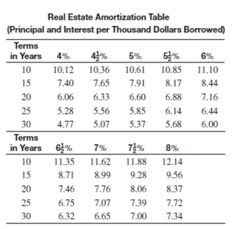 Solve the problem.   -The monthly payments on a $54,000 loan at   interest for 20 years is $402.84. How much of the first monthly payment will go toward interest? A) $26.18 B) $351.00 C) $292.50 D) $376.66