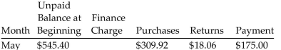 Find the unpaid balance at the end of the month for the account. -  Finance rate is 1.5% on the unpaid balance. A) $125.04 B) $706.56 C) $670.44 D) $688.50