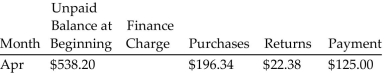 Find the unpaid balance at the end of the month for the account. -  Finance rate is 1.5% on the unpaid balance. A) $639.99 B) $595.23 C) $617.61 D) $57.03