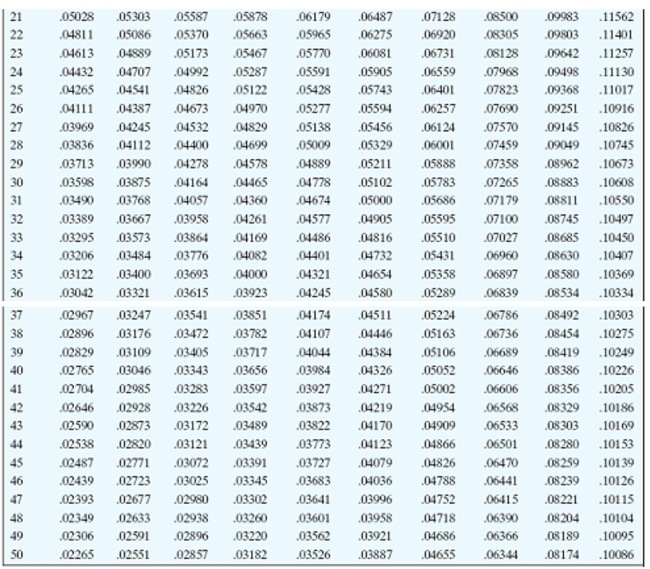 Find the payment necessary to amortize the loan using the amortization table. Round to the nearest cent.     -The Meyers bought a Sandwich City franchise for $500,000. They paid $100,000 of their own money and borrowed the rest, agreeing to make semiannual payments over 8 years at 8% (compounded semiannually) . A) $34,328.00 B) $65,694.92 C) $60,570.50 D) $42,910.00