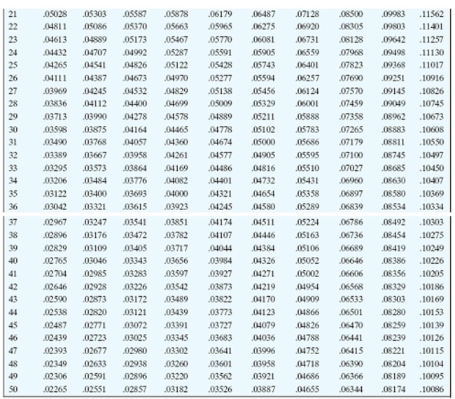 Find the payment necessary to amortize the loan using the amortization table. Round to the nearest cent.     -$120,000, 6% compounded quarterly, 31 quarterly payments A) $4,749.25 B) $1,104.09 C) $4,996.70 D) $4,868.40
