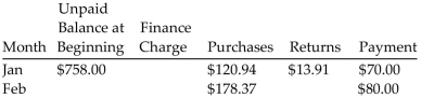 Find the unpaid balance at the end of the month for the account. -  Finance rate is 1.8% on the unpaid balance. Find unpaid balance at the end of Feb. A) $935.51 B) $743.23 C) $808.67 D) $921.60