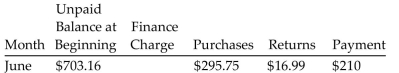 Find the unpaid balance at the end of the month for the account. -  Finance rate is 1.5% on the unpaid balance. A) $799.46 B) $782.47 C) $771.92 D) $779.32
